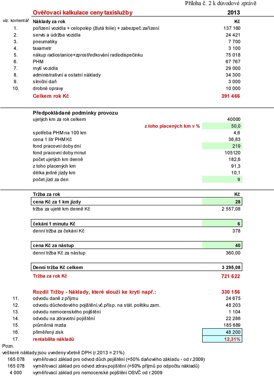 administrativní a ostatní náklady 34 300 9. silniční daň 3 000 10.