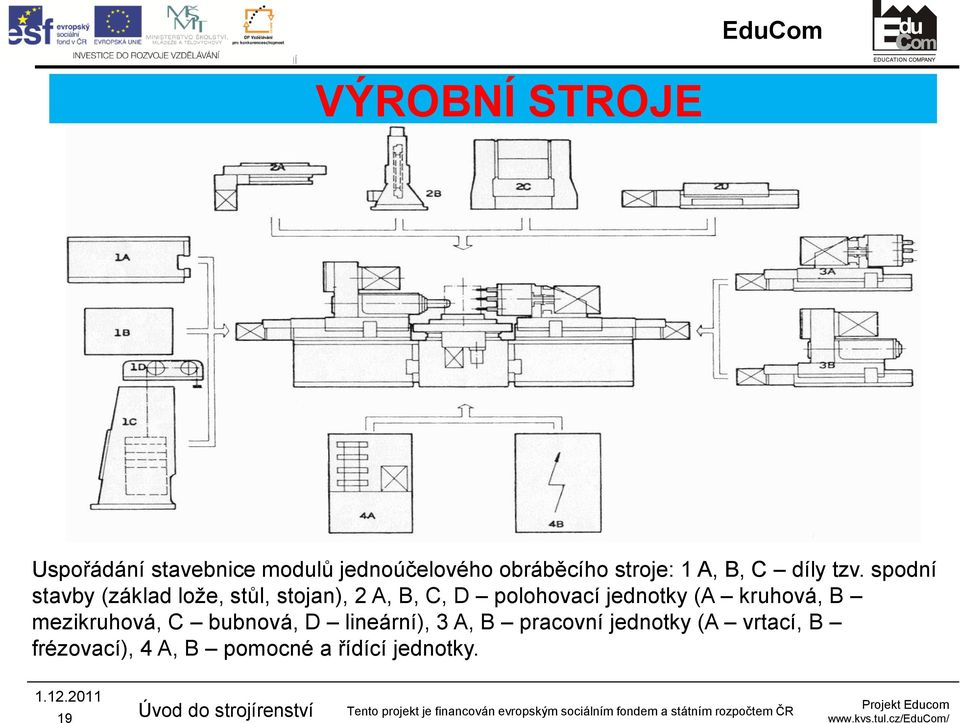 spodní stavby (základ lože, stůl, stojan), 2 A, B, C, D polohovací