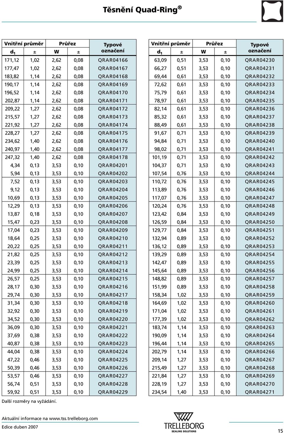 QRAR04176 240,97 1,40 2,62 0,08 QRAR04177 247,32 1,40 2,62 0,08 QRAR04178 4,34 0,13 3,53 0,10 QRAR04201 5,94 0,13 3,53 0,10 QRAR04202 7,52 0,13 3,53 0,10 QRAR04203 9,12 0,13 3,53 0,10 QRAR04204 10,69