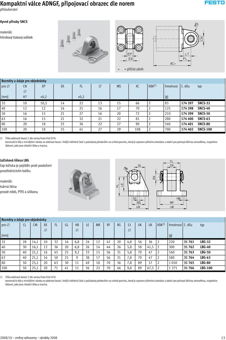 174 400 SNCS-63 80 20 18 25 36 22 27 90 2 540 174 401 SNCS-80 100 20 18 25 41 27 29 108 2 700 174 402 SNCS-100 1) Třída odolnosti korozi 2 dle normy Festo 940 070: konstrukční díly s mírnějšími