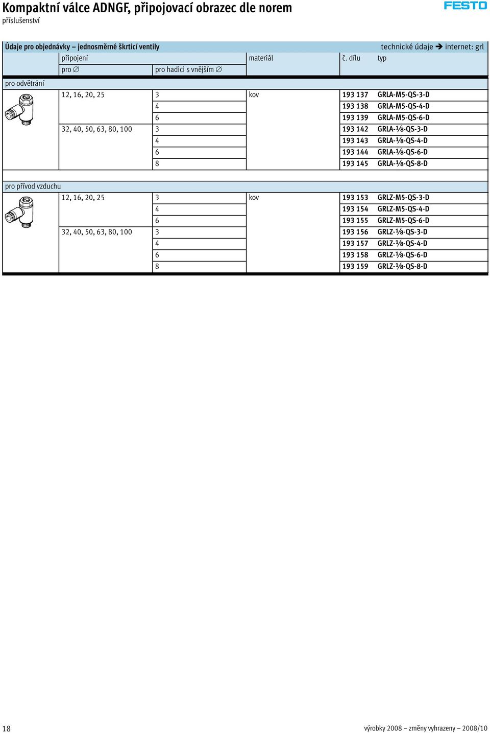 100 3 193 142 GRLA-x-QS-3-D 4 193 143 GRLA-x-QS-4-D 6 193 144 GRLA-x-QS-6-D 8 193 145 GRLA-x-QS-8-D pro přívod vzduchu 12, 16, 20, 25 3 kov 193 153 GRLZ-M5-QS-3-D