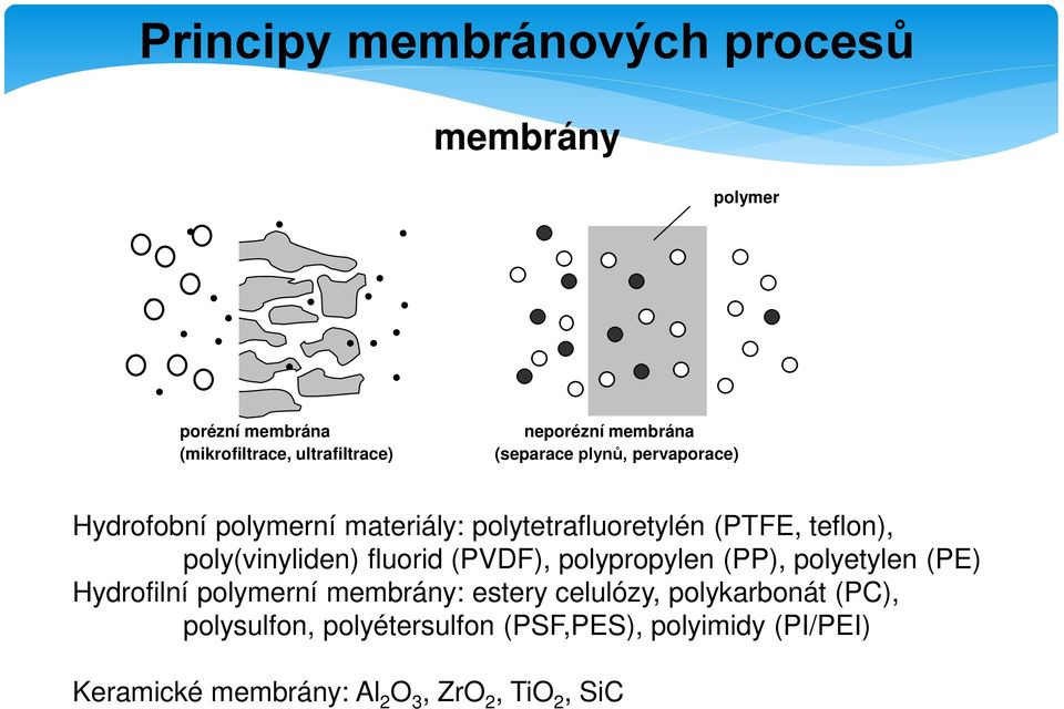 (PVDF), polypropylen (PP), polyetylen (PE) Hydrofilní polymerní membrány: estery celulózy, polykarbonát