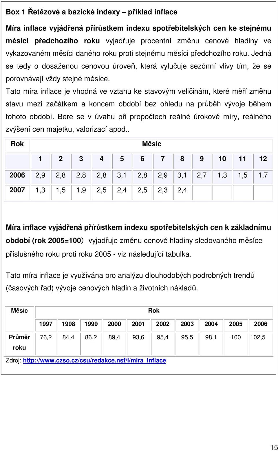 Tato míra inflace je vhodná ve vztahu ke stavovým veličinám, které měří změnu stavu mezi začátkem a koncem období bez ohledu na průběh vývoje během tohoto období.