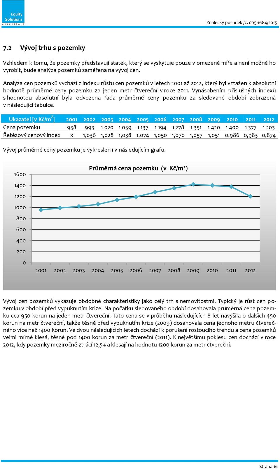 Vynásobením příslušných indexů s hodnotou absolutní byla odvozena řada průměrné ceny pozemku za sledované období zobrazená v následující tabulce.