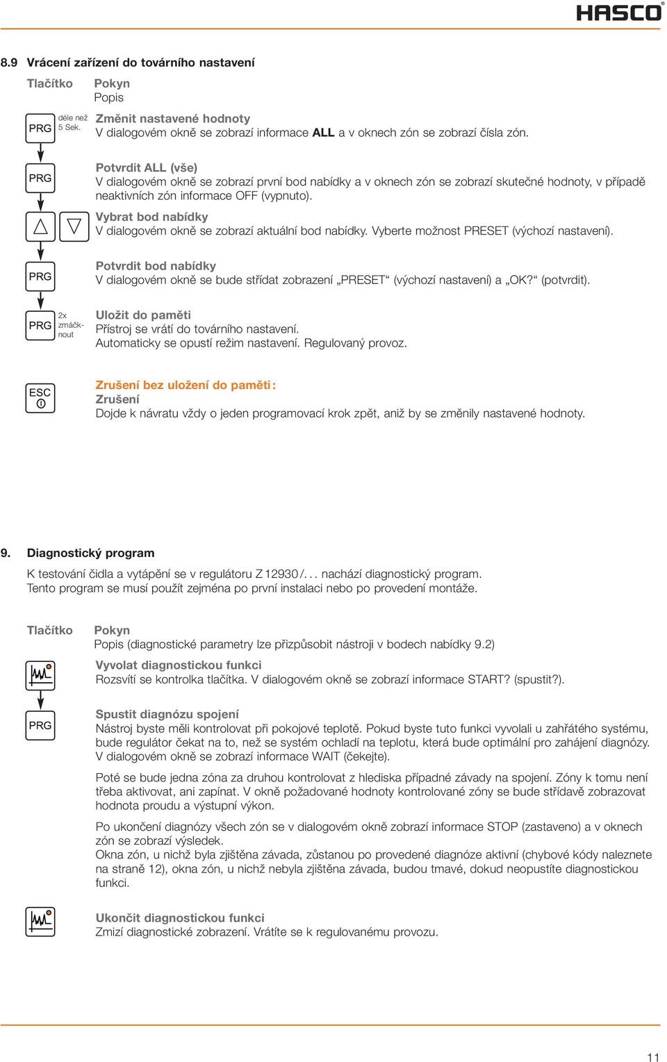 Vybrat bod nabídky V dialogovém okně se zobrazí aktuální bod nabídky. Vyberte možnost PRESET (výchozí nastavení).