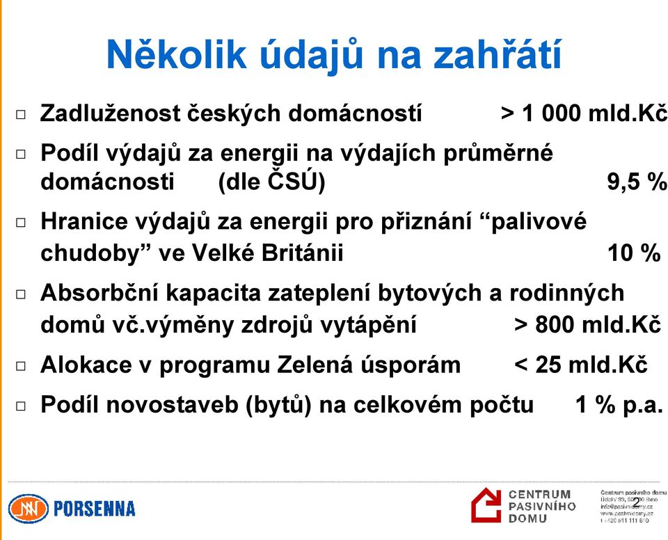 pro přiznání palivové chudoby ve Velké Británii 10 % Absorbční kapacita zateplení bytových a rodinných