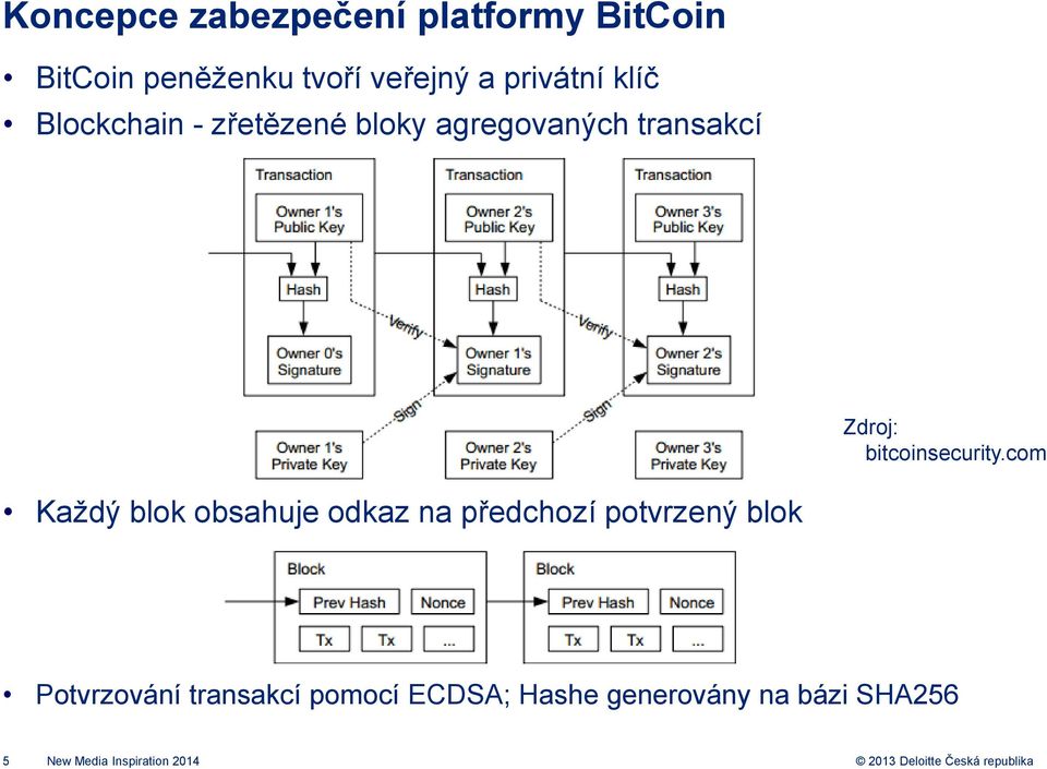 bitcoinsecurity.