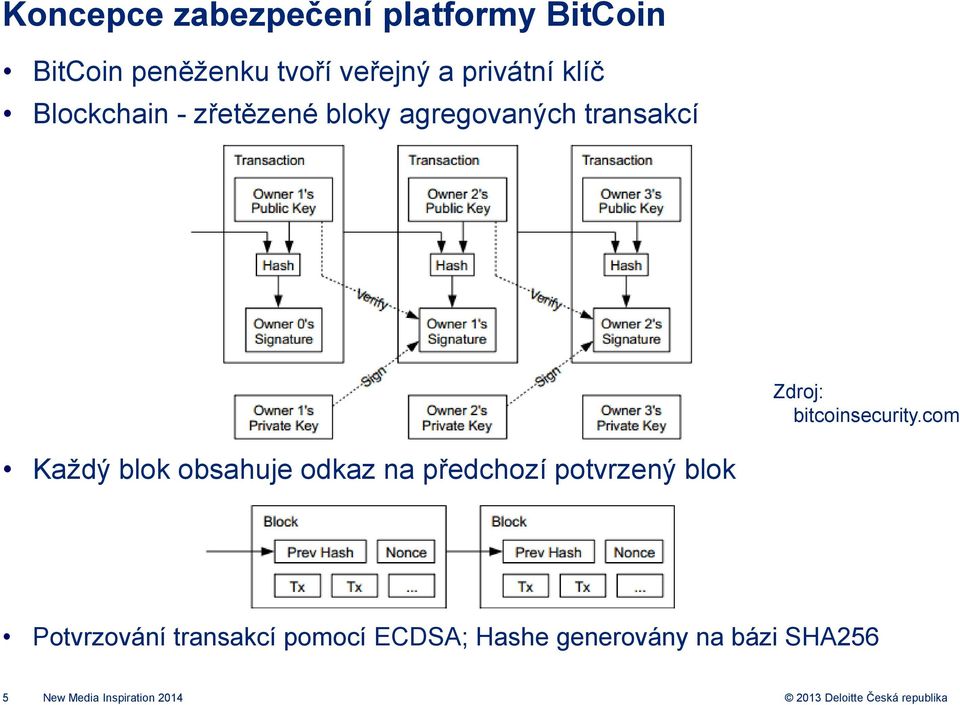 bitcoinsecurity.