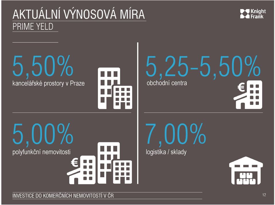 v Praze obchodní centra 5,00% 7,00%