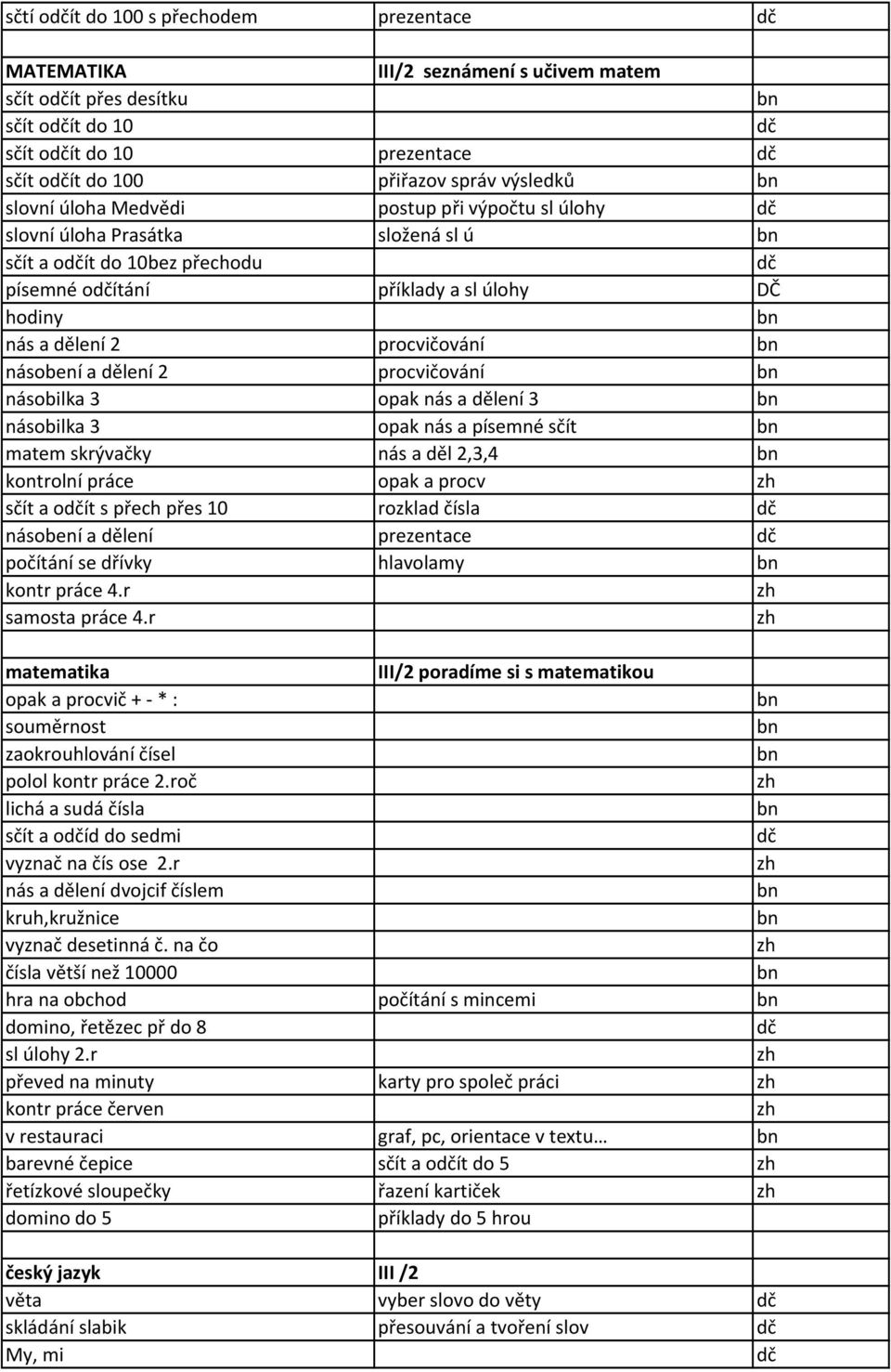 procvičování násobilka 3 opak nás a dělení 3 násobilka 3 opak nás a písemné sčít matem skrývačky nás a děl 2,3,4 kontrolní práce opak a procv sčít a oít s přech přes 10 rozklad čísla násobení a