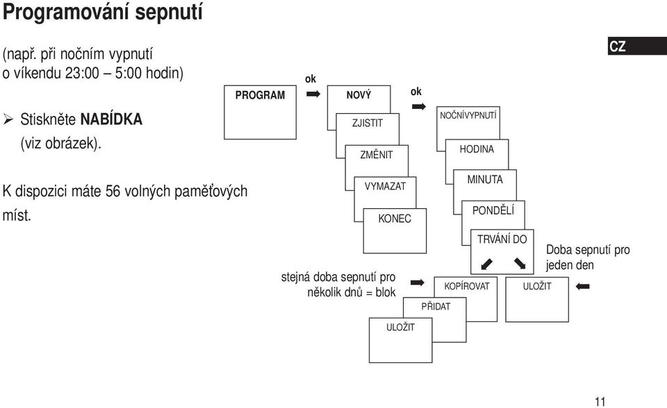 PROGRAM ok NOVÝ ZJISTIT ZMĚNIT ok NOČNÍVYPNUTÍ HODINA CZ K dispozici máte 56 volných