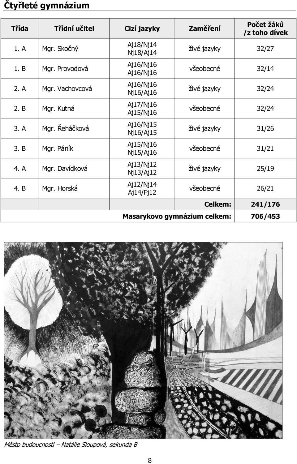 Horská Aj18/Nj14 Nj18/Aj14 Aj16/Nj16 Aj16/Nj16 Aj16/Nj16 Nj16/Aj16 Aj17/Nj16 Aj15/Nj16 Aj16/Nj15 Nj16/Aj15 Aj15/Nj16 Nj15/Aj16 Aj13/Nj12 Nj13/Aj12 Aj12/Nj14