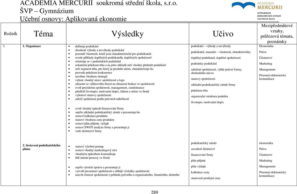 orientuje se v podmínkách podnikání uskuteční průzkum trhu a na jeho základě určí vhodný předmět podnikání určí segment trhu, pro který je produkt určen, charakterizuje ho provede průzkum konkurence