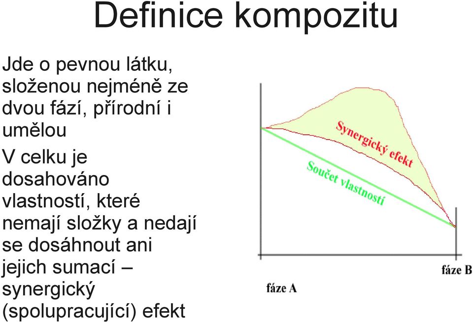 dosahováno vlastností, které nemají složky a nedají