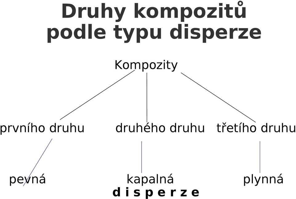 druhu pevná druhého druhu