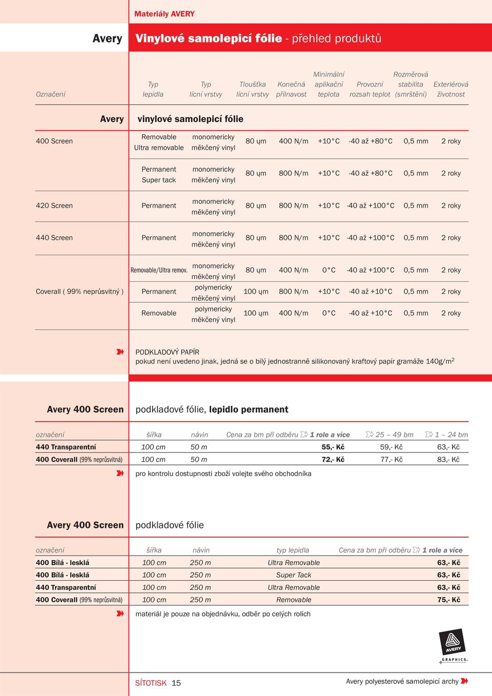 monomericky měkčený vinyl 80 ųm 800 N/m +10 C -40 až +80 C 0,5 mm 2 roky 420 Screen Permanent monomericky měkčený vinyl 80 ųm 800 N/m +10 C -40 až +100 C 0,5 mm 2 roky 440 Screen Permanent