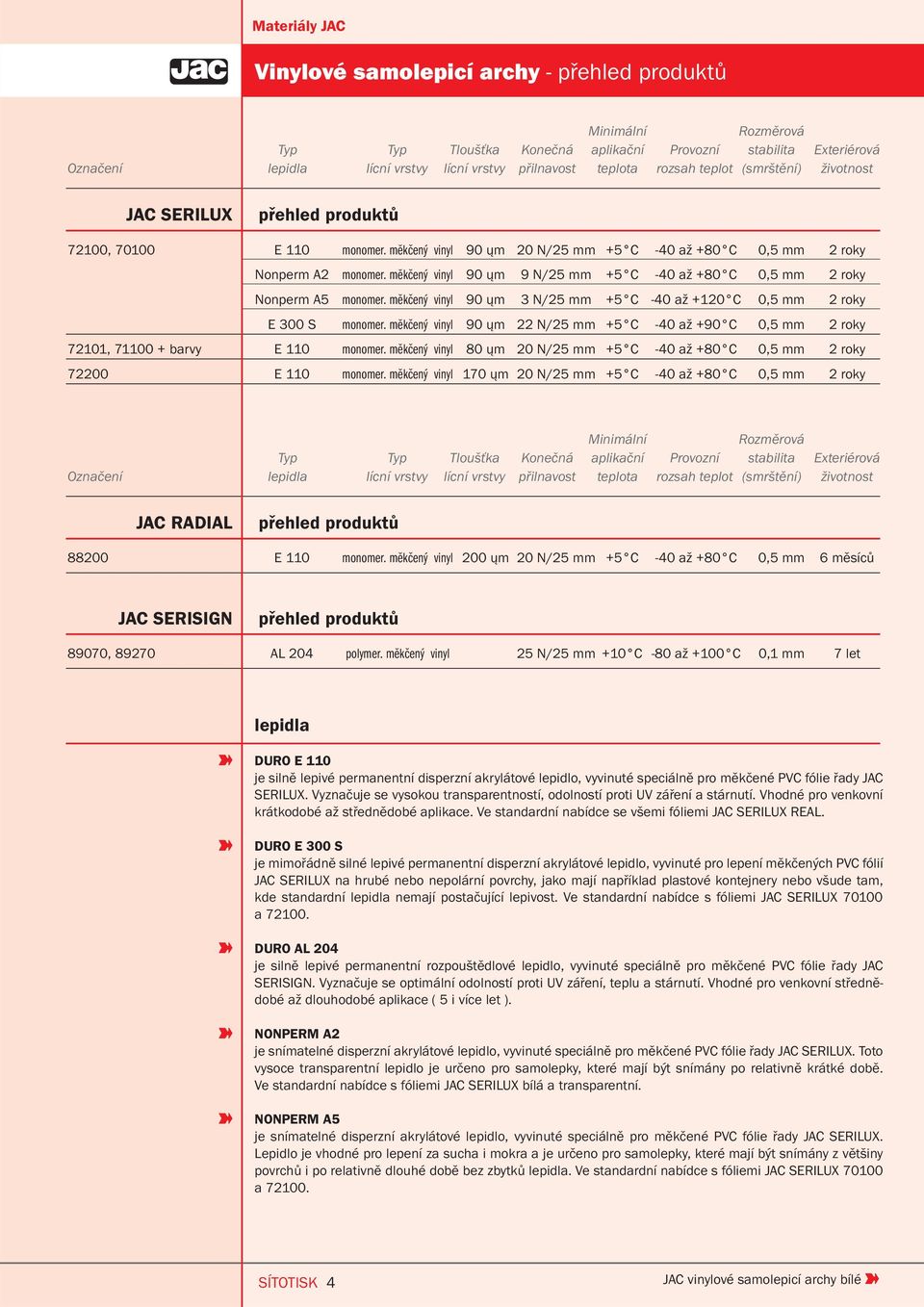 měkčený vinyl 90 ųm 9 N/25 mm +5 C -40 až +80 C 0,5 mm 2 roky Nonperm A5 monomer. měkčený vinyl 90 ųm 3 N/25 mm +5 C -40 až +120 C 0,5 mm 2 roky E 300 S monomer.