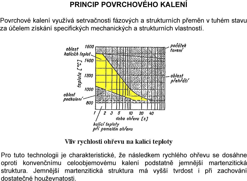 Pro tuto technologii je charakteristické, že následkem rychlého ohřevu se dosáhne oproti konvenčnímu