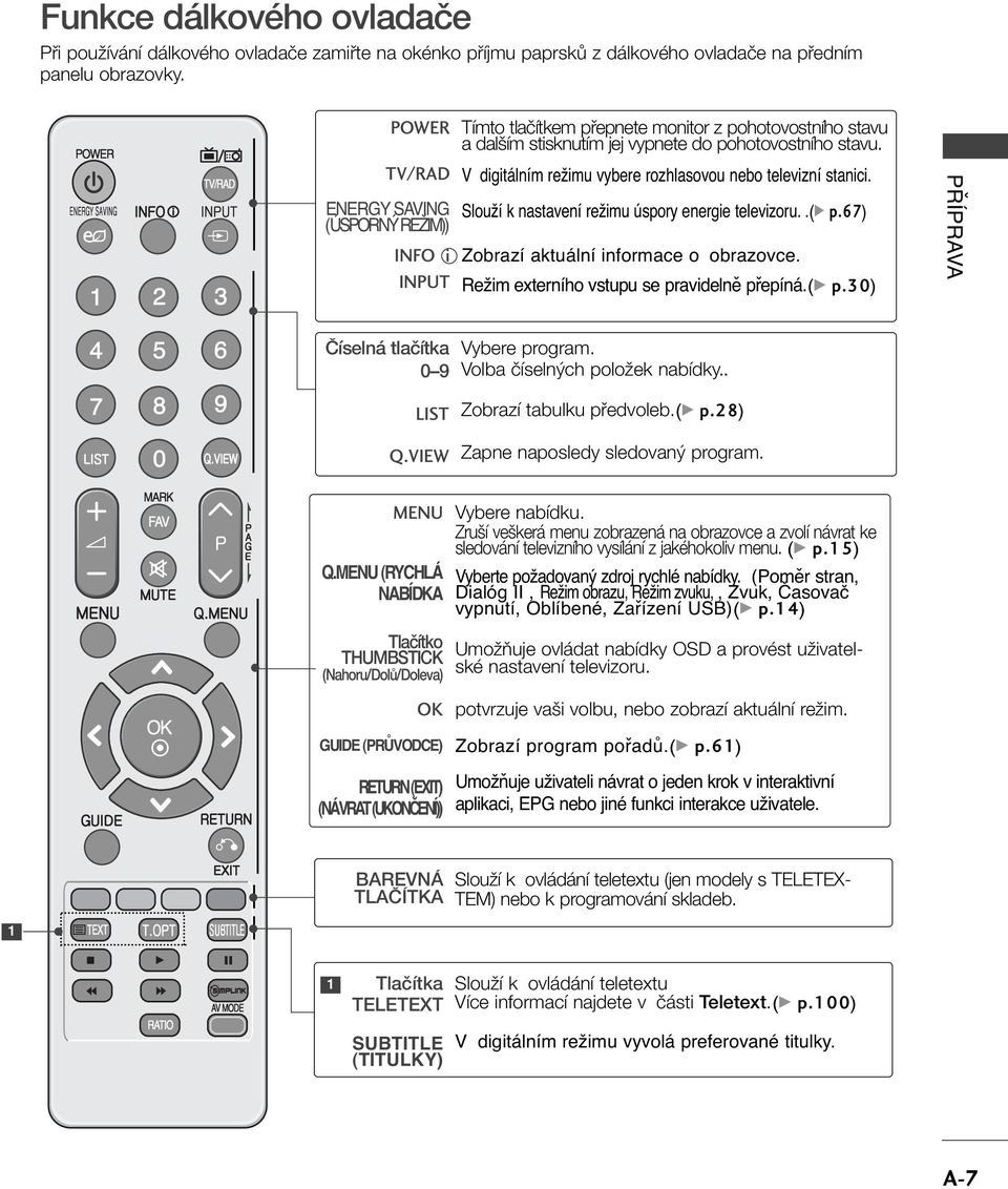 NRGY SAVING (ÚSPORNÝ RŽIM)) Slouží k nastavení režimu úspory energie televizoru..(g p.67) INFO i INPUT Zobrazí aktuální informace o obrazovce. Režim externího vstupu se pravidelně přepíná.(g p.0) PŘÍPRAVA âíselná tlaãítka 0 9 Vybere program.