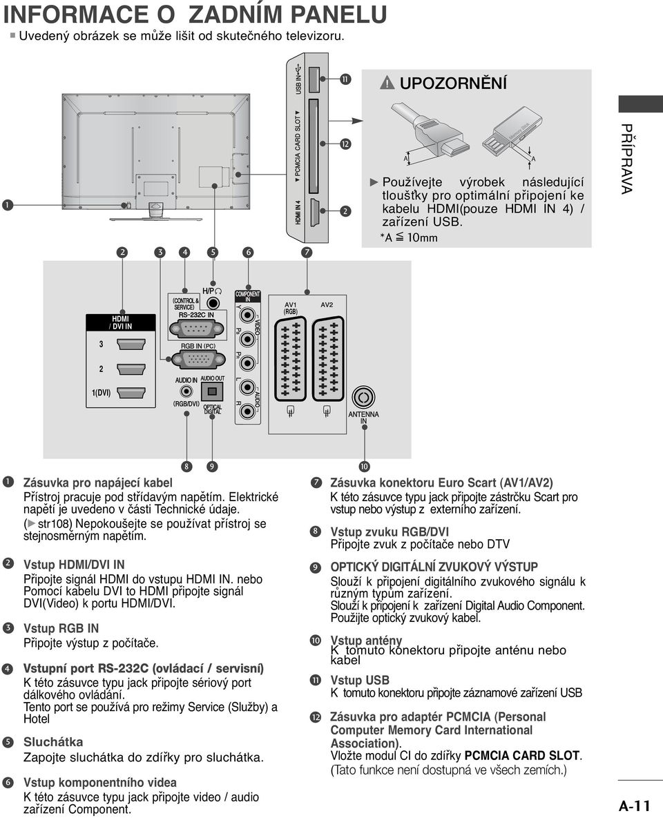 *A 0mm PŘÍPRAVA H/P H/P HDMI / DVI IN (RGB) (DVI) VIDO L/MONO AUDIO R CABL IN ANTNNA IN 8 9 Zásuvka pro napájecí kabel Přístroj pracuje pod střídavým napětím.