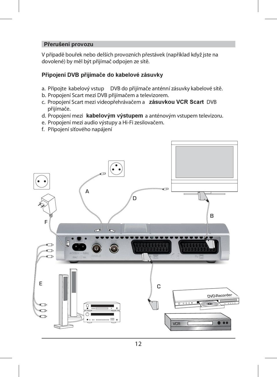 Propojení Scart mezi DVB přijímačem a televizorem. c. Propojení Scart mezi videopřehrávačem a zásuvkou VCR Scart DVB přijímače. d.