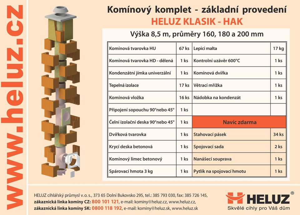 Komínová dvířka Tepelná izolace 17 ks Větrací mřížka Komínová vložka 16 ks Nádobka na