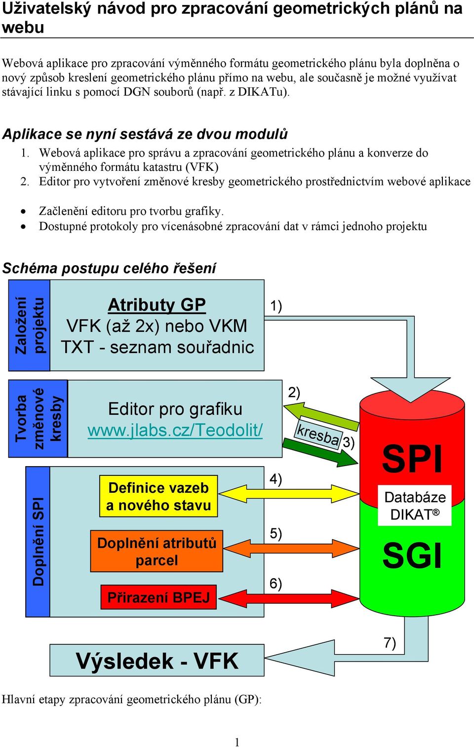 Webová aplikace pro správu a zpracování geometrického plánu a konverze do výměnného formátu katastru (VFK) 2.
