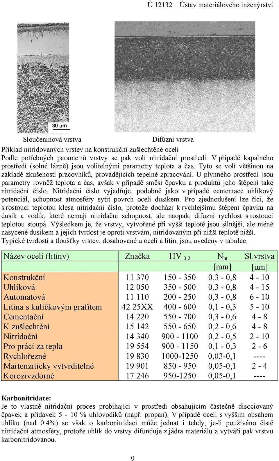 U plynného prostředí jsou parametry rovněž teplota a čas, avšak v případě směsi čpavku a produktů jeho štěpení také nitridační číslo.