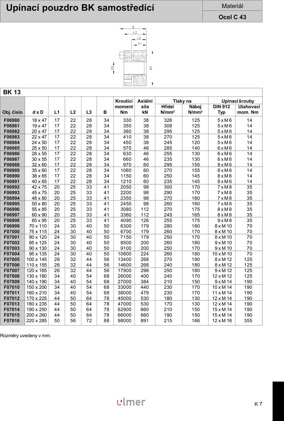 125 5 x M 6 14 F06984 24 x 50 17 22 28 34 450 38 245 120 5 x M 6 14 F06985 25 x 50 17 22 28 34 570 46 285 140 6 x M 6 14 F06986 28 x 55 17 22 28 34 630 46 255 130 6 x M 6 14 F06987 30 x 55 17 22 28