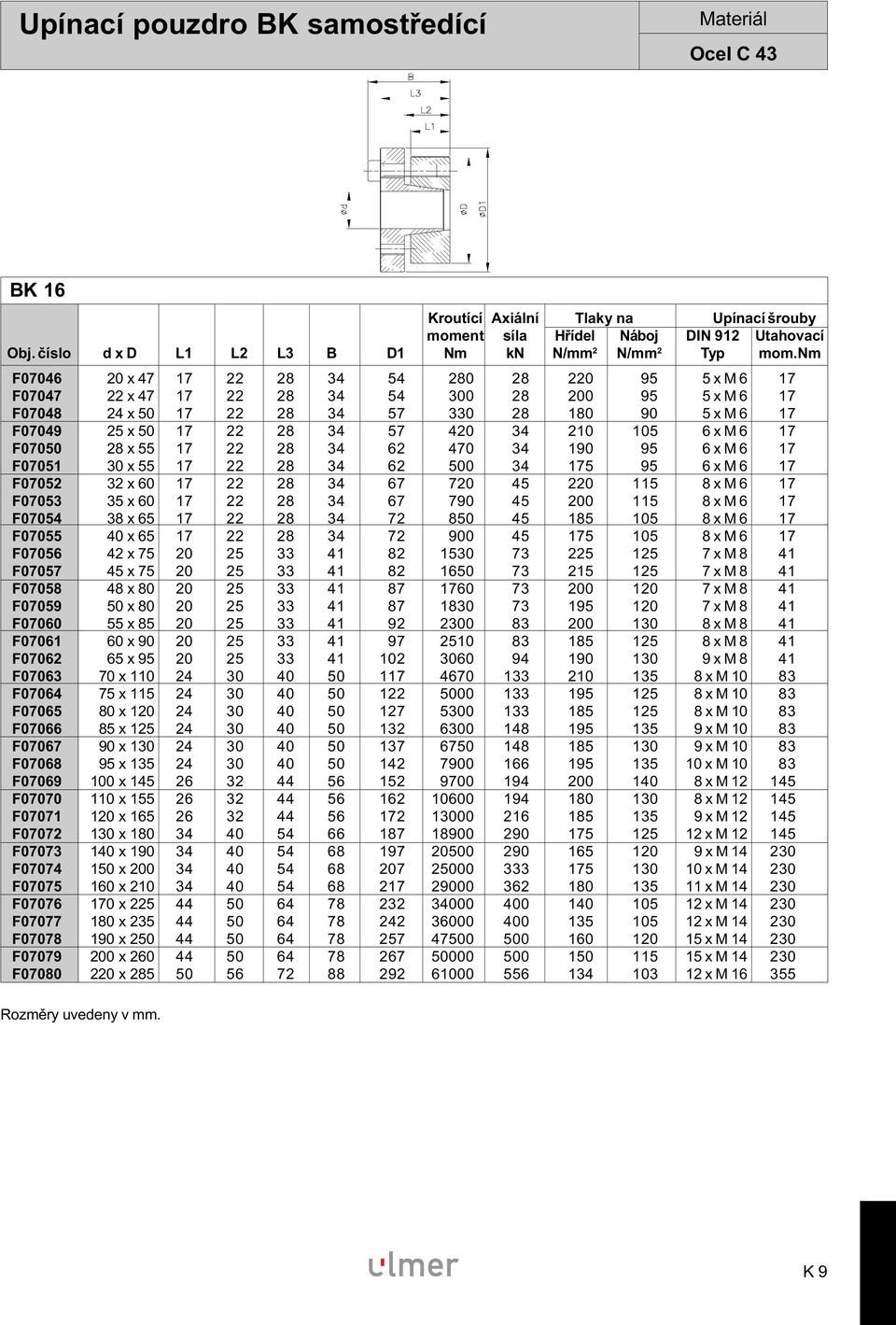 420 34 210 105 6 x M 6 17 F07050 28 x 55 17 22 28 34 62 470 34 190 95 6 x M 6 17 F07051 30 x 55 17 22 28 34 62 500 34 175 95 6 x M 6 17 F07052 32 x 60 17 22 28 34 67 720 45 220 115 8 x M 6 17 F07053