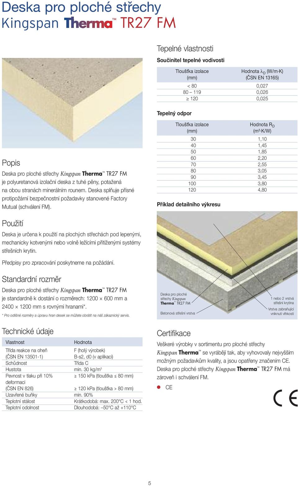 rounem. Deska splňuje přísné protipožární bezpečnostní požadavky stanovené Factory Mutual (schválení FM). Tloušťka izolace (mm) Hodnota R D (m².