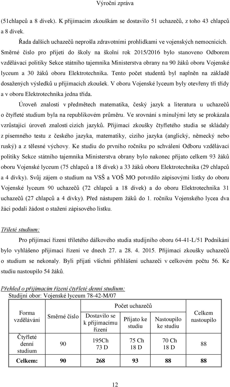 Elektrotechnika. Tento počet studentů byl naplněn na základě dosažených výsledků u přijímacích zkoušek. V oboru Vojenské lyceum byly otevřeny tři třídy a v oboru Elektrotechnika jedna třída.