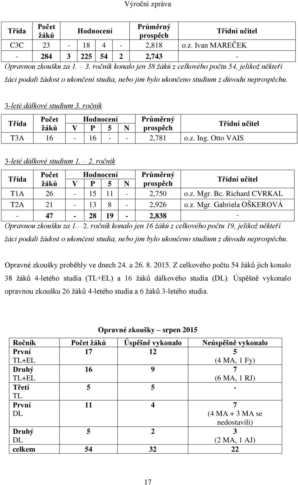 3-leté dálkové studium 3. ročník Počet Hodnocení Průměrný Třída Třídní učitel žáků V P 5 N prospěch T3A 16-16 - - 2,