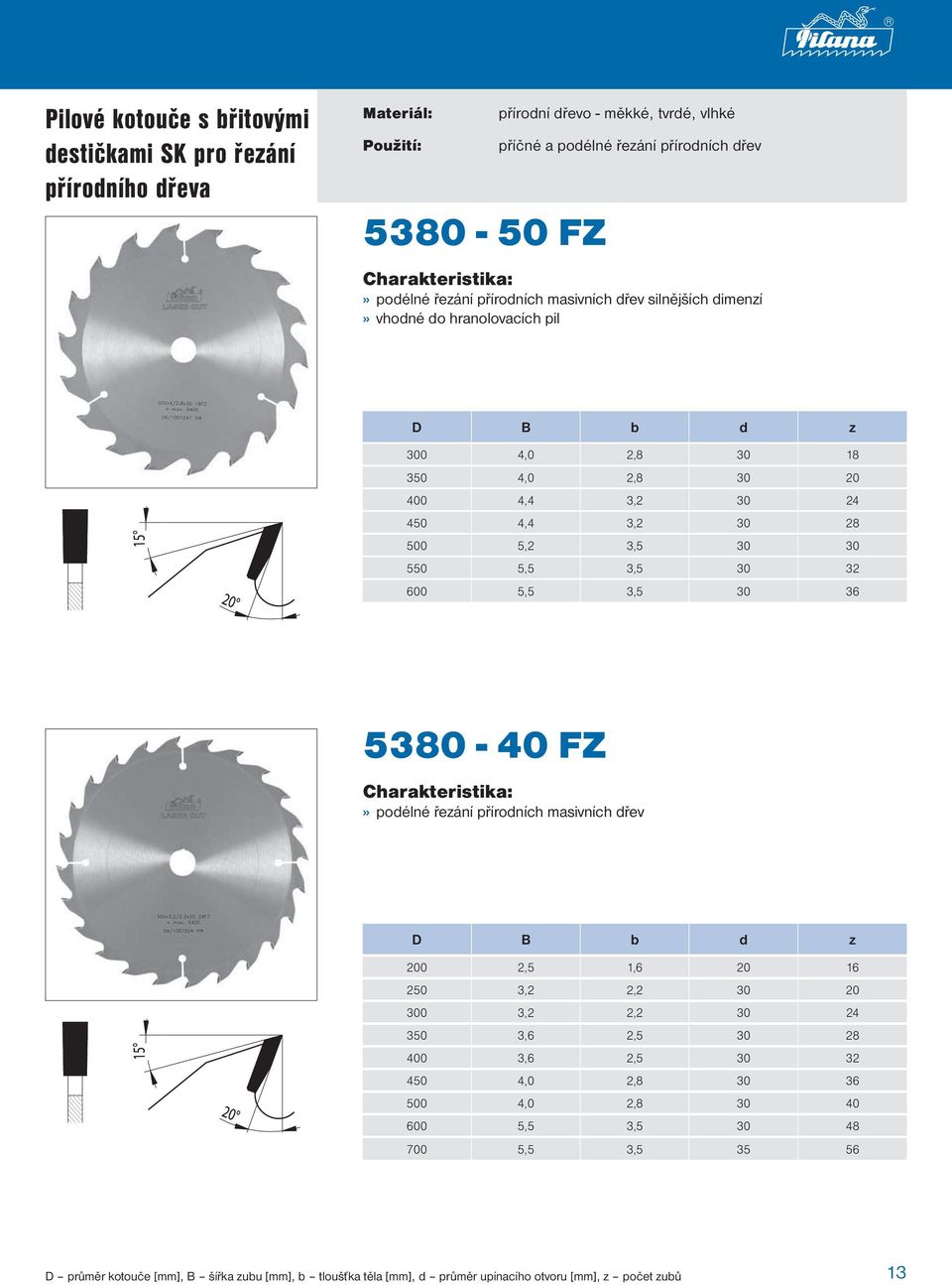 5,5 3,5 30 32 600 5,5 3,5 30 36 5380-40 FZ» podélné řezání přírodních masivních dřev D B b d z 200 2,5 1,6 20 16 250 3,2 2,2 30 20 300 3,2 2,2 30 24 350 3,6 2,5 30 28 400 3,6 2,5 30 32
