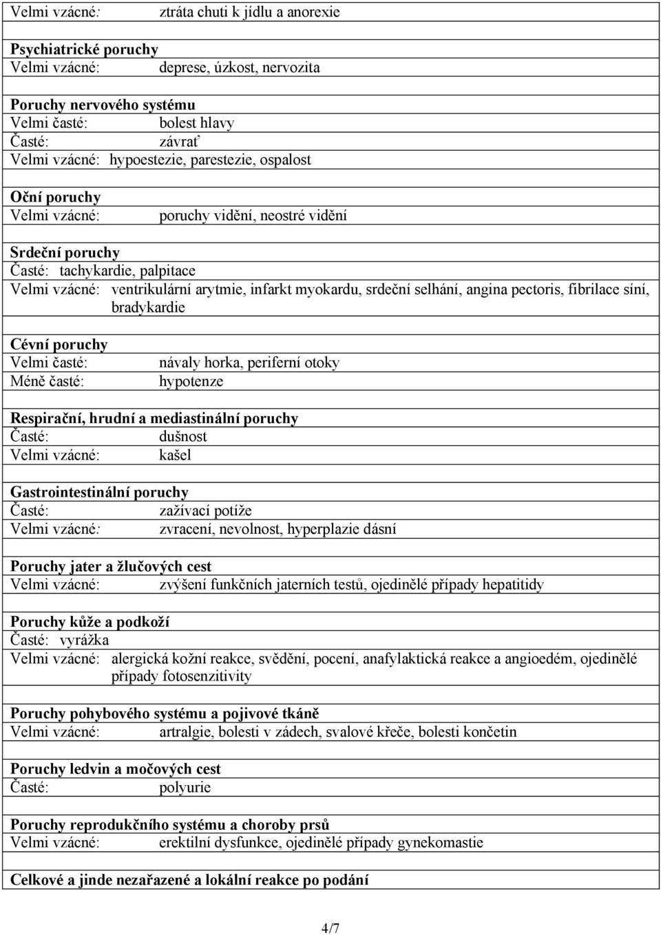pectoris, fibrilace síní, bradykardie Cévní poruchy Velmi časté: Méně časté: návaly horka, periferní otoky hypotenze Respirační, hrudní a mediastinální poruchy dušnost Velmi vzácné: kašel