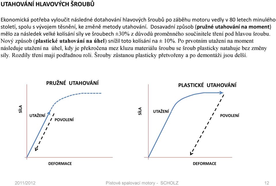 Nový způsob (plastické utahování na úhel) snížil toto kolísání na ± 10%.