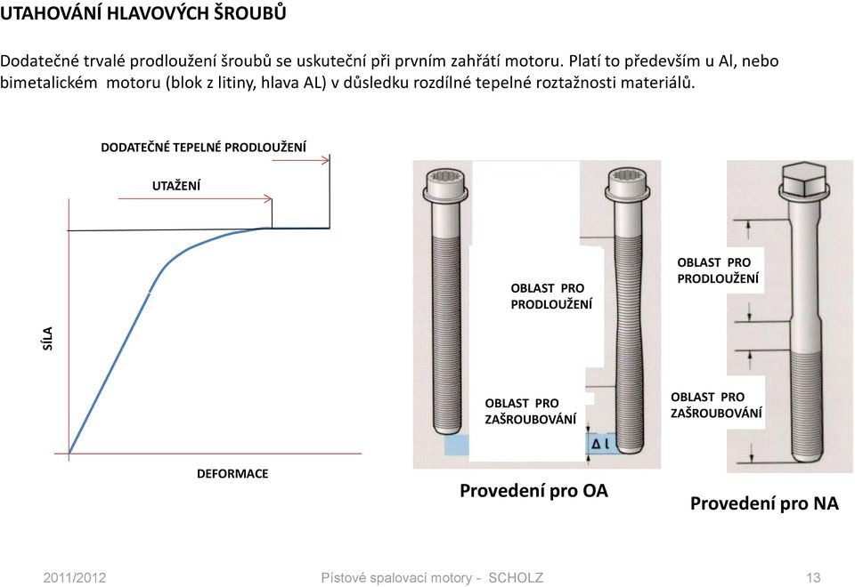 roztažnosti materiálů.