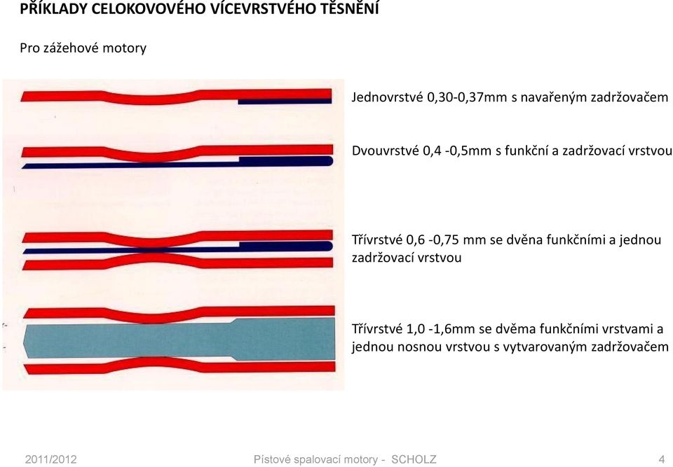 vrstvou Třívrstvé 0,6-0,75 mm se dvěna funkčními a jednou zadržovací vrstvou