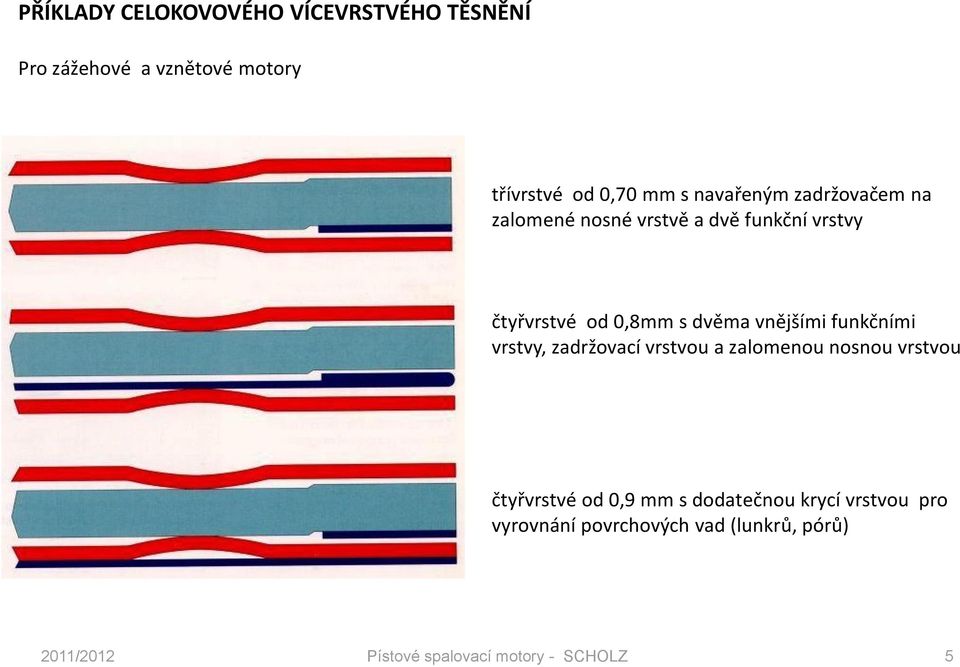 od 0,8mm s dvěma vnějšími funkčními vrstvy, zadržovací vrstvou a zalomenou nosnou vrstvou