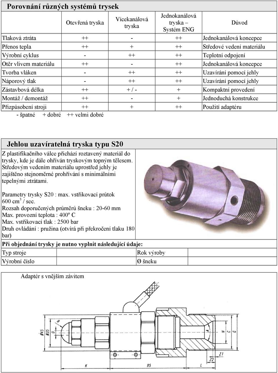 délka ++ + / - + Kompaktní provedení Montáž / demontáž ++ - + Jednoduchá konstrukce Přizpůsobení stroji ++ + ++ Použití adaptéru - špatné + dobré ++ velmi dobré Jehlou uzavíratelná tryska typu S20 Z