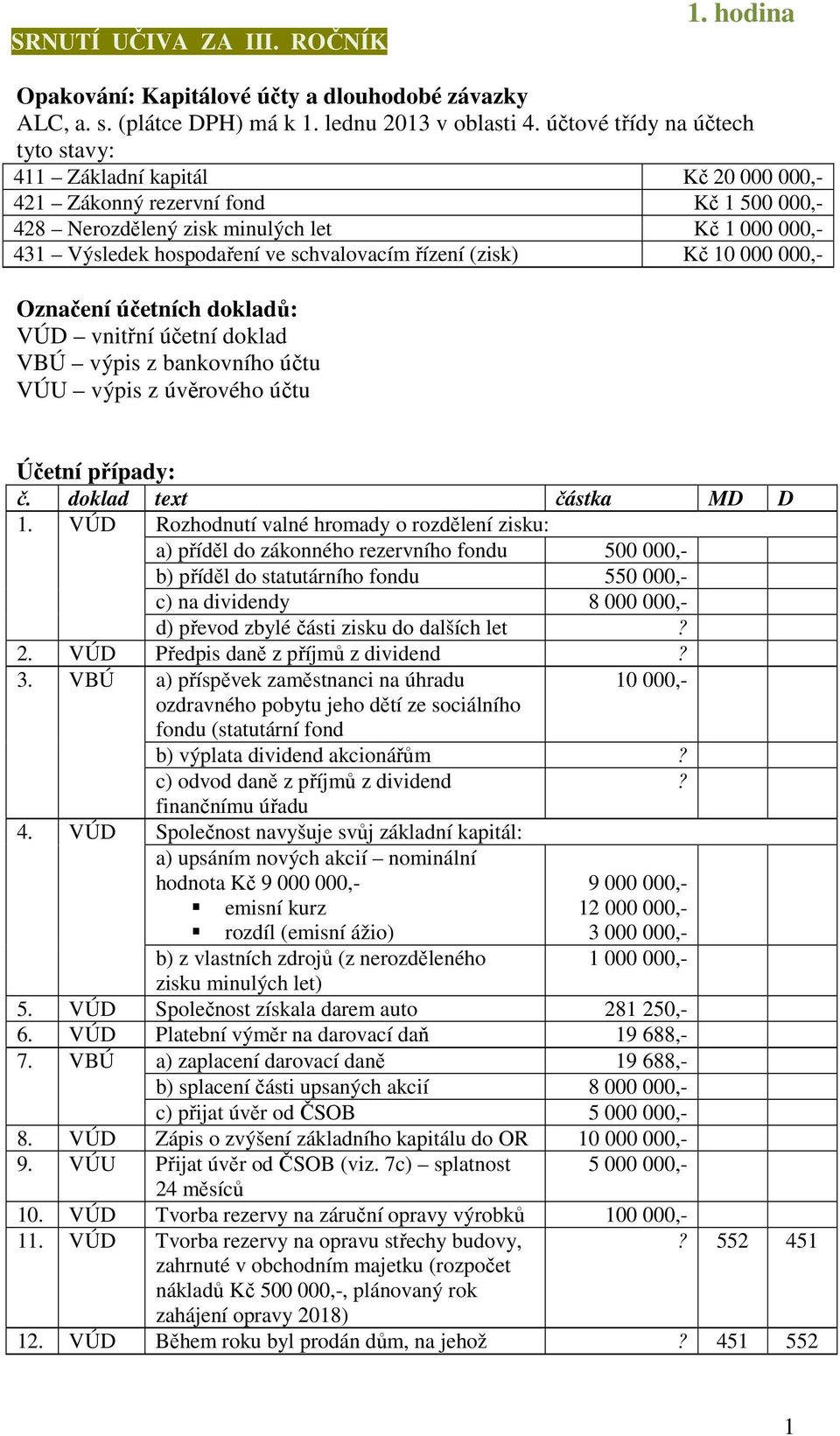 schvalovacím řízení (zisk) Kč 10 000 000,- Označení účetních dokladů: VÚD vnitřní účetní doklad VBÚ výpis z bankovního účtu VÚU výpis z úvěrového účtu Účetní případy: č. doklad text částka MD D 1.