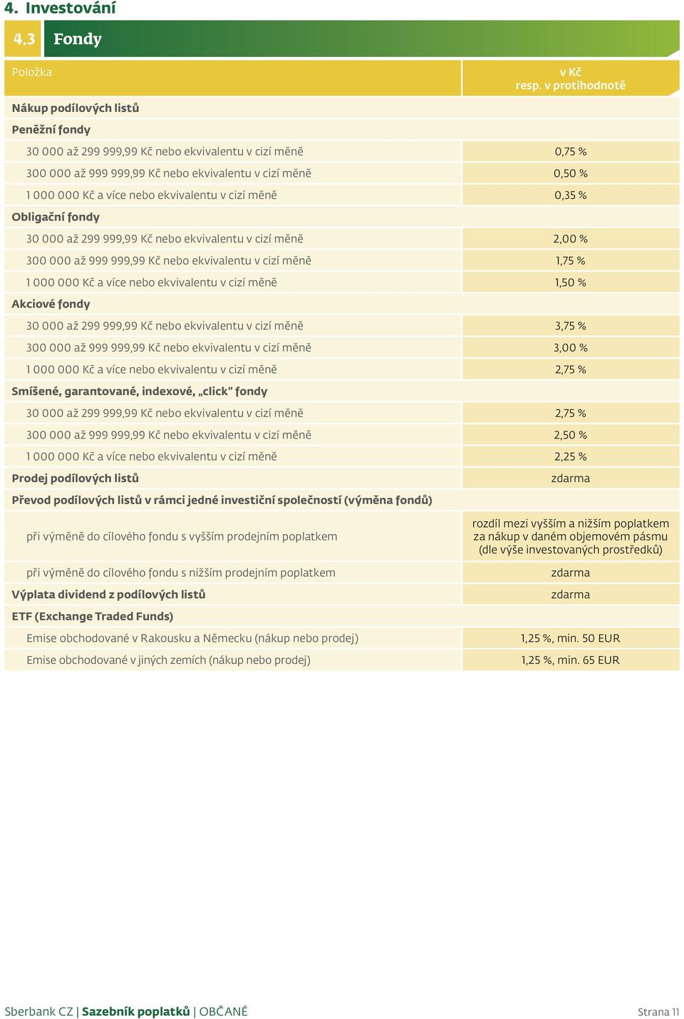 ekvivalentu v cizí měně 0,35 % Obligační fondy 30 000 až 299 999,99 Kč nebo ekvivalentu v cizí měně 2,00 % 300 000 až 999 999,99 Kč nebo ekvivalentu v cizí měně 1,75 % 1 000 000 Kč a více nebo