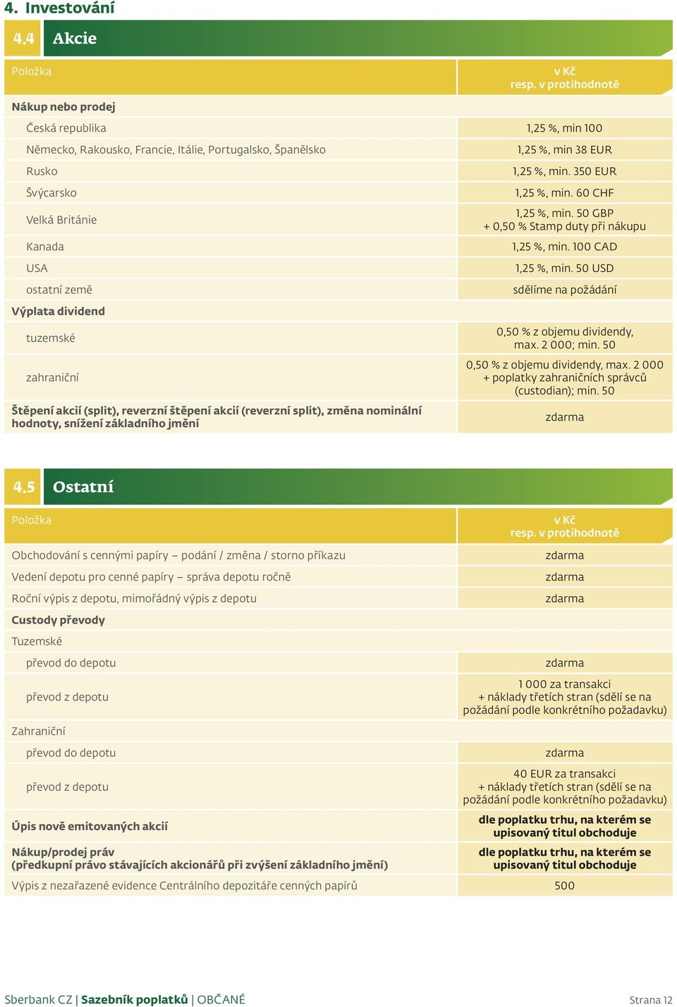 min. 350 EUR 1,25 %, min. 60 CHF 1,25 %, min. 50 GBP + 0,50 % Stamp duty při nákupu 1,25 %, min. 100 CAD 1,25 %, min.