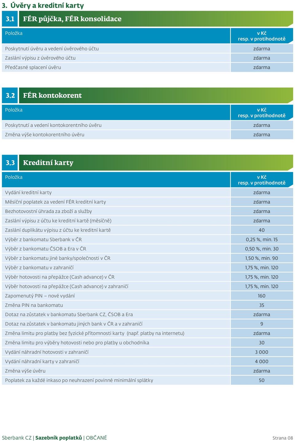 3 Kreditní karty Vydání kreditní karty Měsíční poplatek za vedení FÉR kreditní karty Bezhotovostní úhrada za zboží a služby Zaslání výpisu z účtu ke kreditní kartě (měsíčně) Zaslání duplikátu výpisu