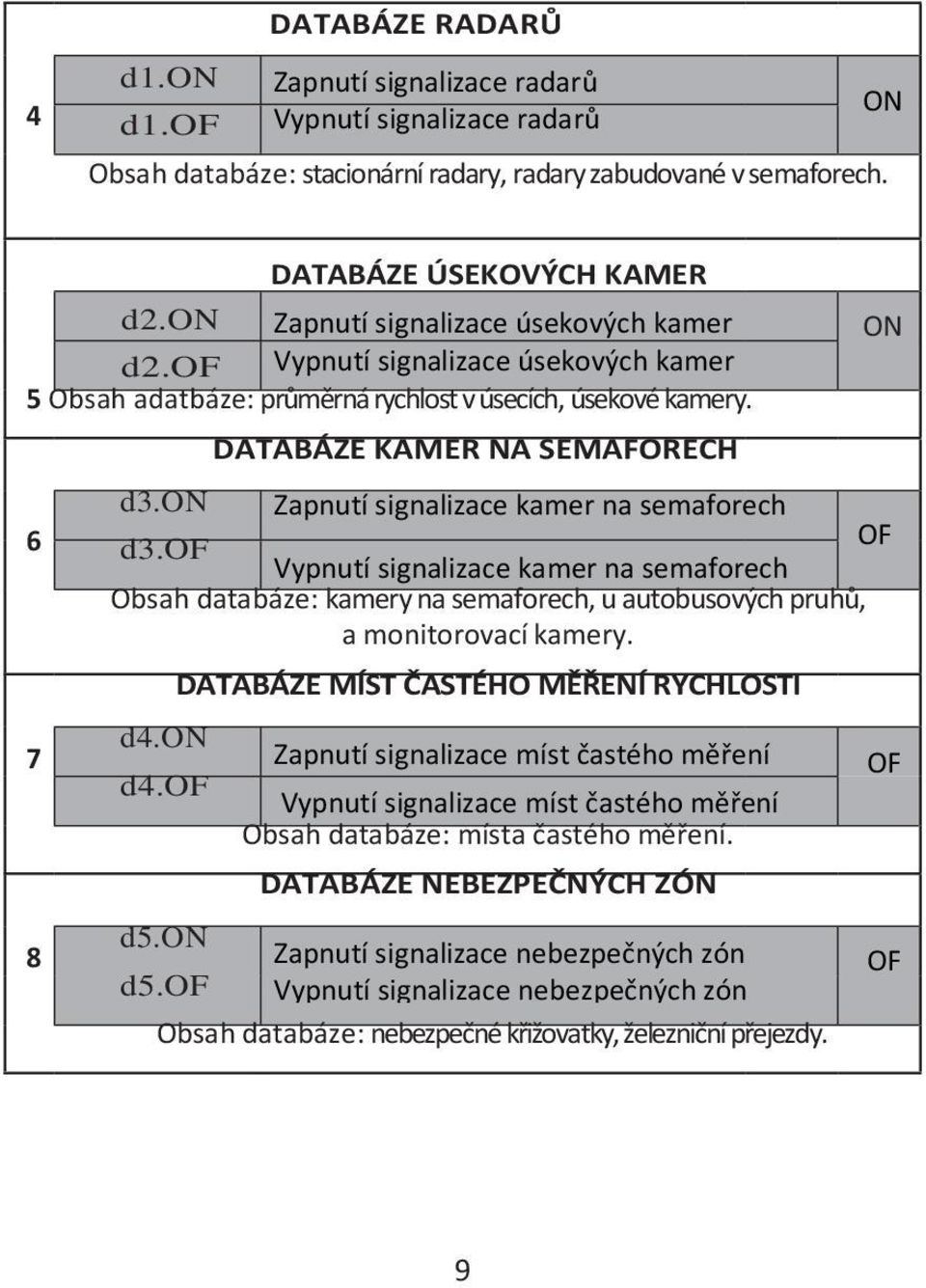 on Zapnutí signalizace kamer na semaforech d3.of OF Vypnutí signalizace kamer na semaforech Obsah databáze: kamery na semaforech, u autobusových pruhů, a monitorovací kamery. d4.on d4.