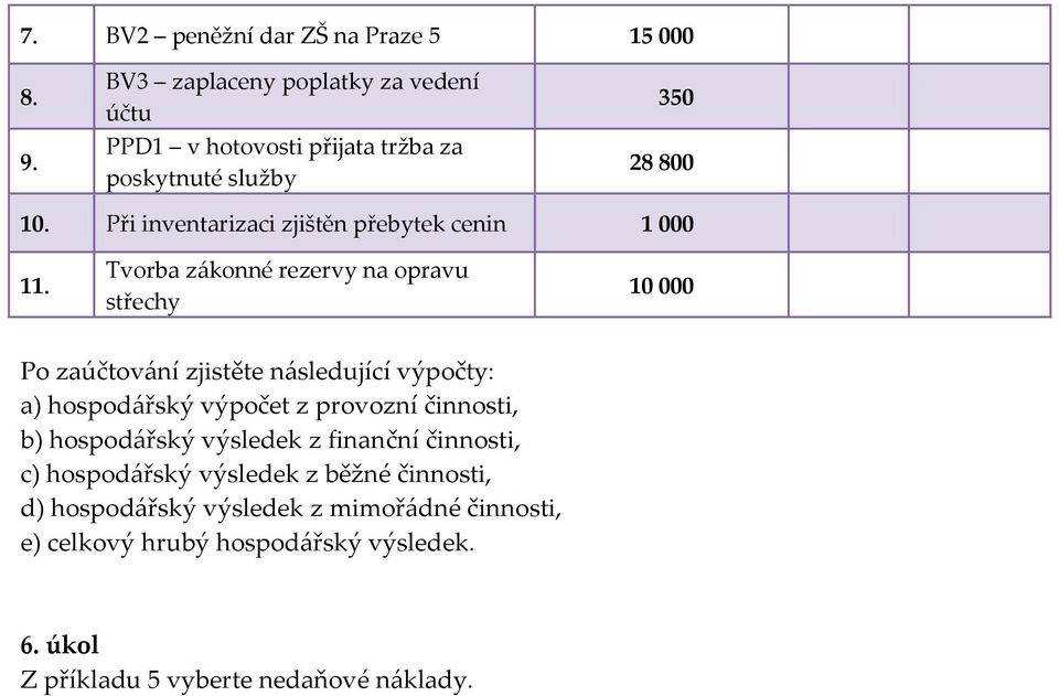 Při inventarizaci zjištěn přebytek cenin 1 000 11.