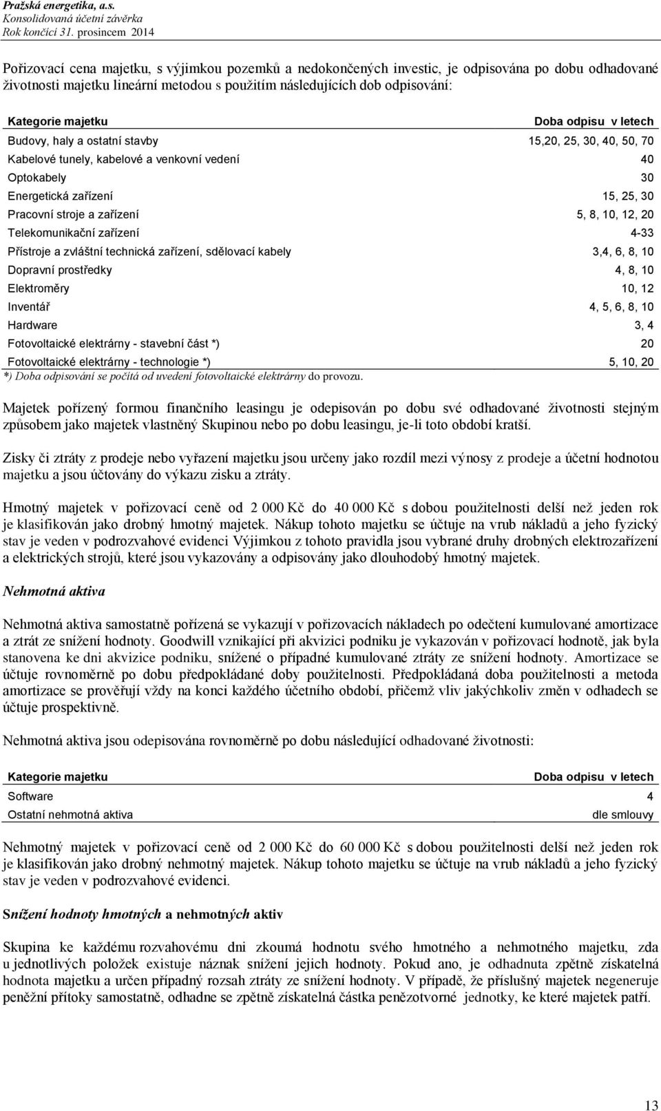 8, 10, 12, 20 Telekomunikační zařízení 4-33 Přístroje a zvláštní technická zařízení, sdělovací kabely 3,4, 6, 8, 10 Dopravní prostředky 4, 8, 10 Elektroměry 10, 12 Inventář 4, 5, 6, 8, 10 Hardware 3,