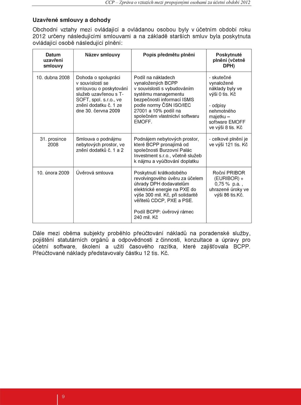 dubna 2008 Dohoda o spolupráci v souvislosti se smlouvou o poskytování služeb uzavřenou s T- SOFT, spol. s.r.o., ve znění dodatku č. 1 ze dne 30.