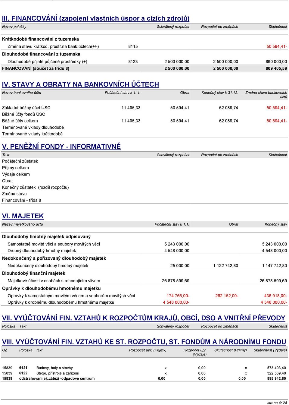 000,00 809 405,59 IV. STAVY A OBRATY NA BANKOVNÍCH ÚČTECH Název bankovního účtu Počáteční stav k 1. 1. Obrat Konečný stav k 31.12.