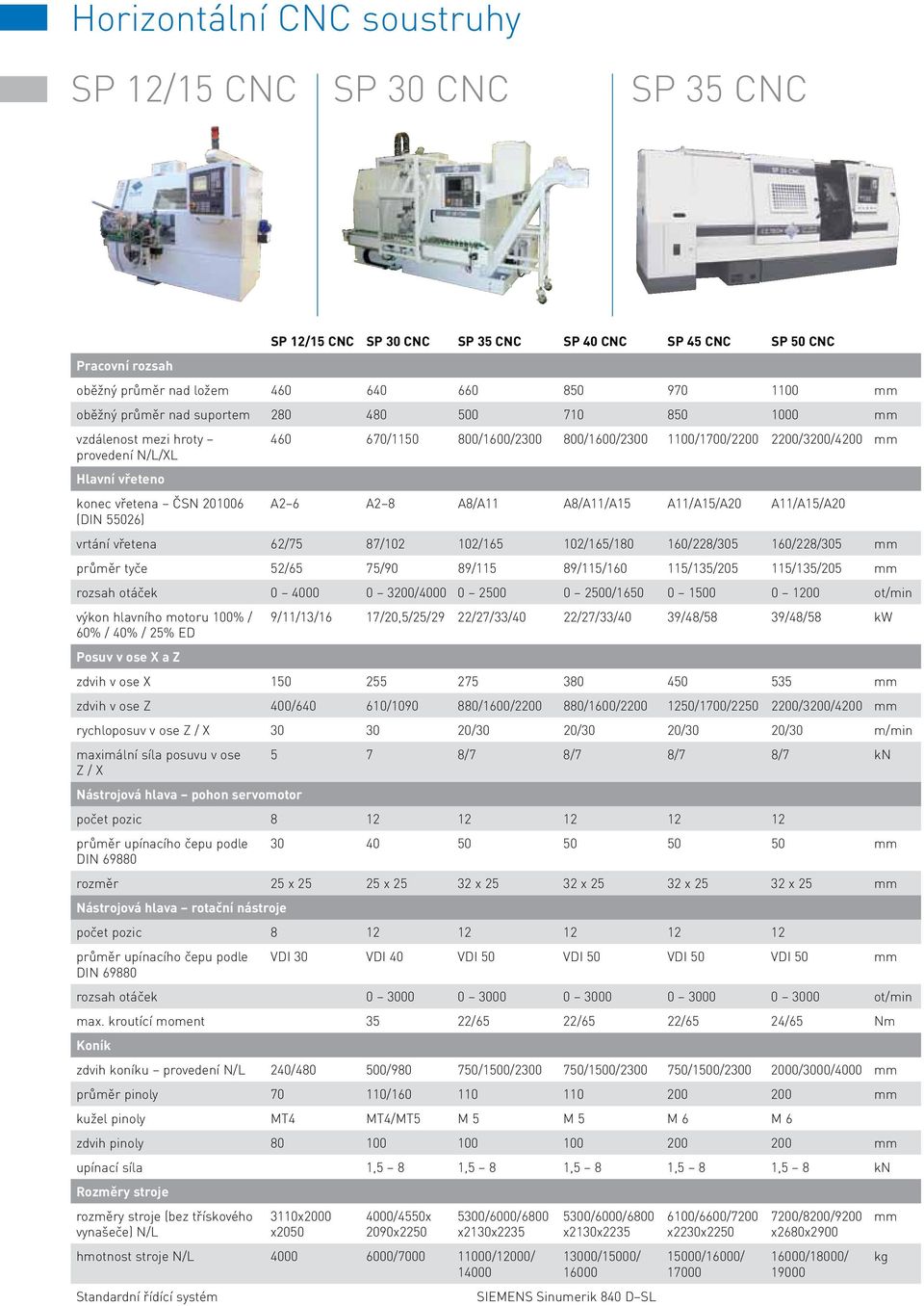 201006 (DIN 55026) A2 6 A2 8 A8/A11 A8/A11/A15 A11/A15/A20 A11/A15/A20 vrtání vřetena 62/75 87/102 102/165 102/165/180 160/228/305 160/228/305 mm průměr tyče 52/65 75/90 89/115 89/115/160 115/135/205